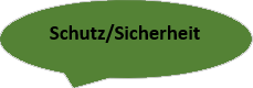 Schutz und Sicherheit